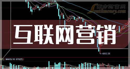 互聯網營銷相關上市企業盤點與展望（2024年5月）
